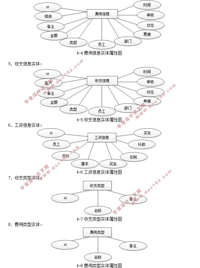 基于Web的公司财务管理系统的设计和实现(SSM,MySQL)(含录像)