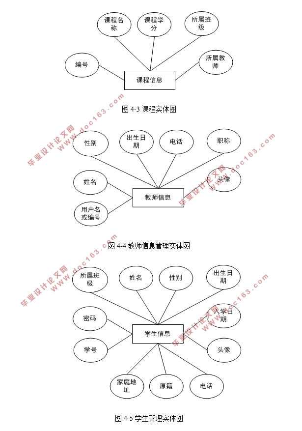 基于PHP的学生成绩管理系统的设计与实现(MySQL)(含录像)