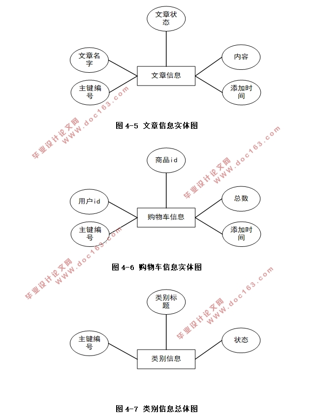 基于Thinkphp5的在线商城系统的设计与实现(PHP,MySQL)(含录像)