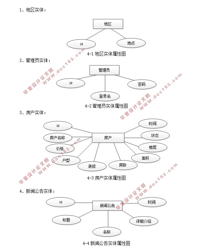 租房信息网络抓取的设计与实现(前台+后台)(PHP,MySQL)(含录像)