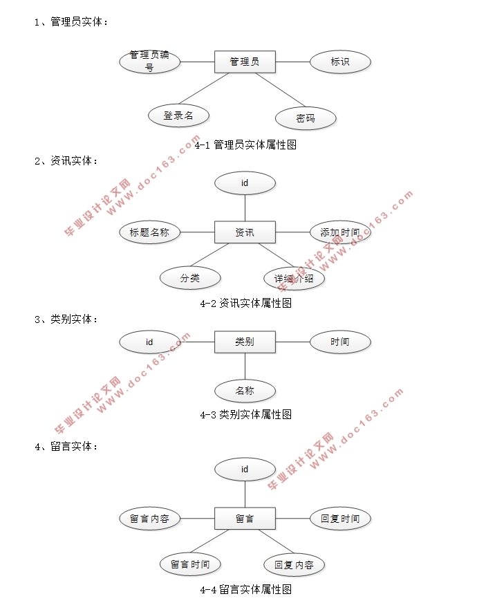 旅游网站的设计与实现(前台+后台)(PHP,MySQL)(含录像)