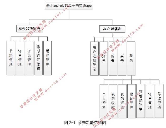 ڰ׿Android齻APP(MySQL)