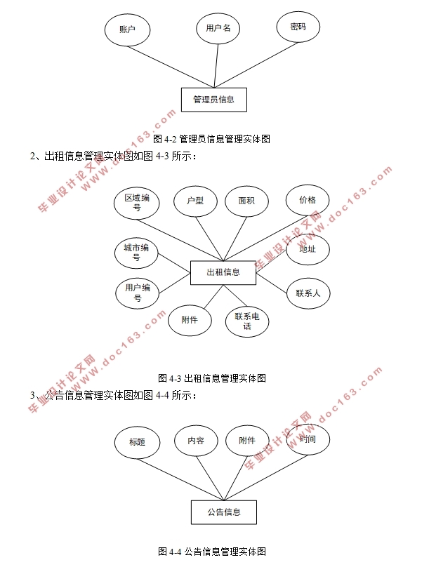 房屋出租管理系统的设计和实现(Javaweb,MySQL)(含录像)