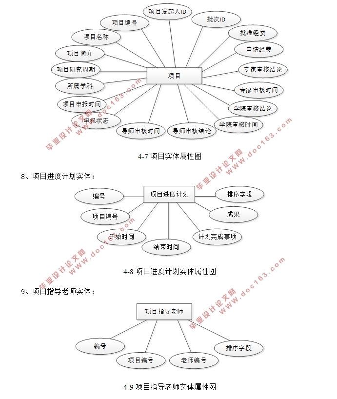 Ŀ걨˹ϵͳʵ(ASP.NET,SQLServer)(¼)