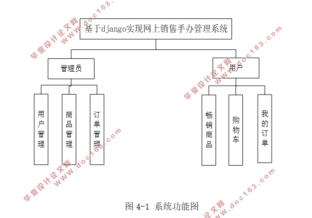 基于django的网上销售手办系统的设计与实现(Python,MySQL)(含录像)