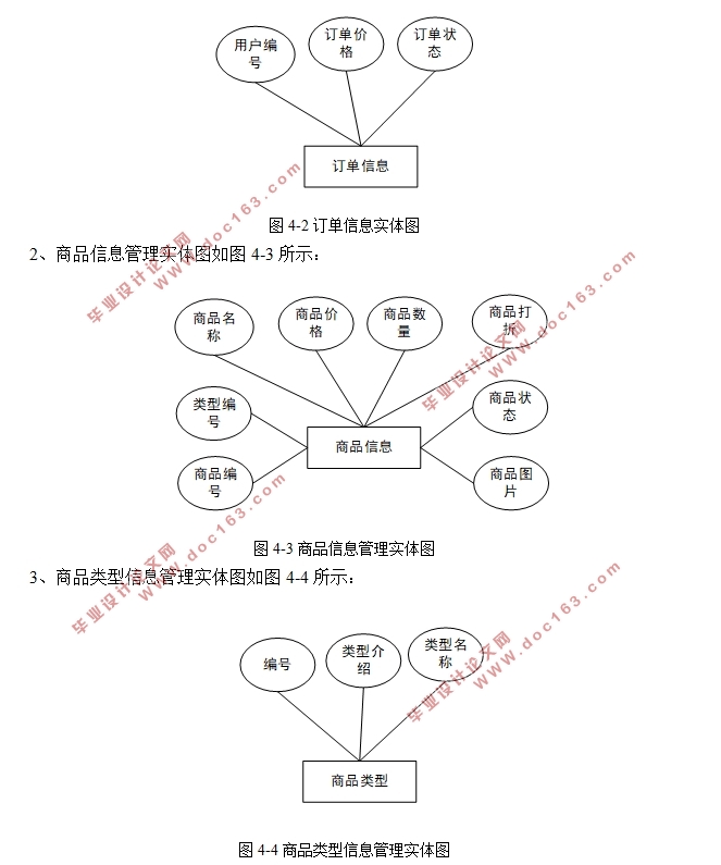 基于django的网上销售手办系统的设计与实现(Python,MySQL)(含录像)