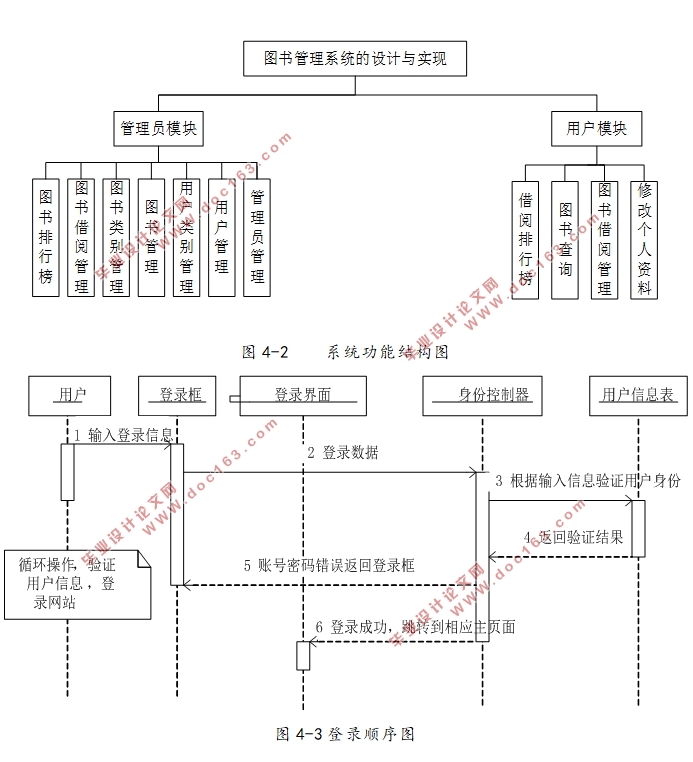 图书管理系统的设计与实现(SSM,MySQL)(含录像)