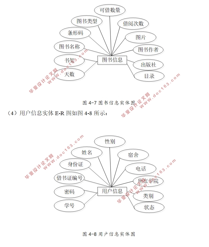 图书管理系统的设计与实现(SSM,MySQL)(含录像)