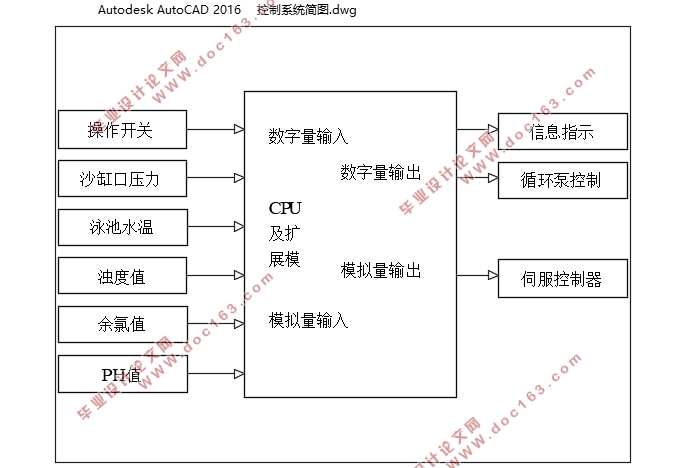 水处理自动控制系统的设计(含CAD图)