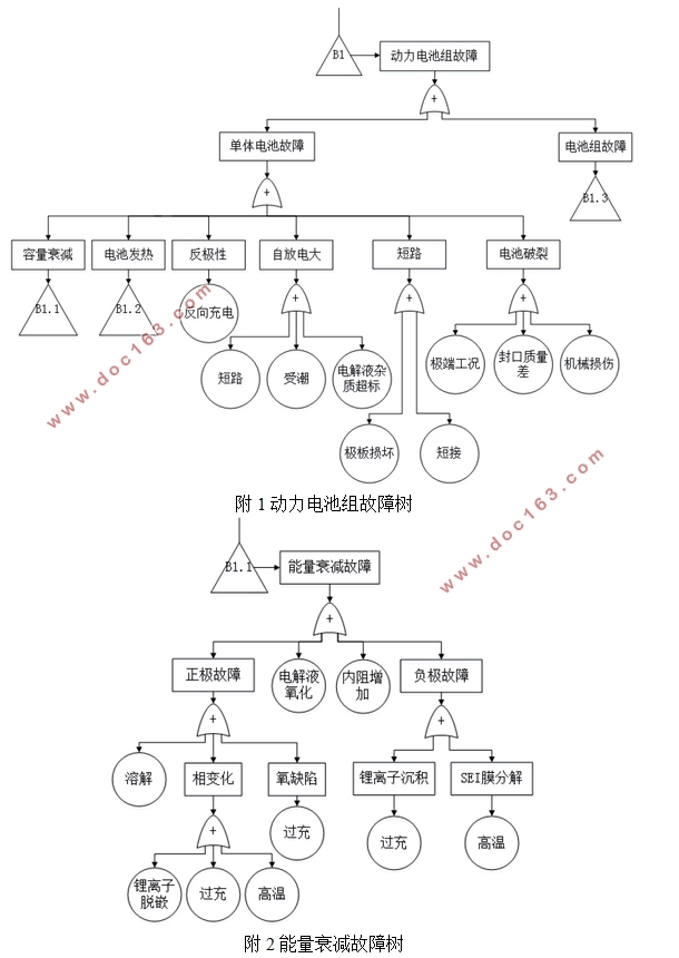 纯电动汽车整车控制器故障诊断模式研究