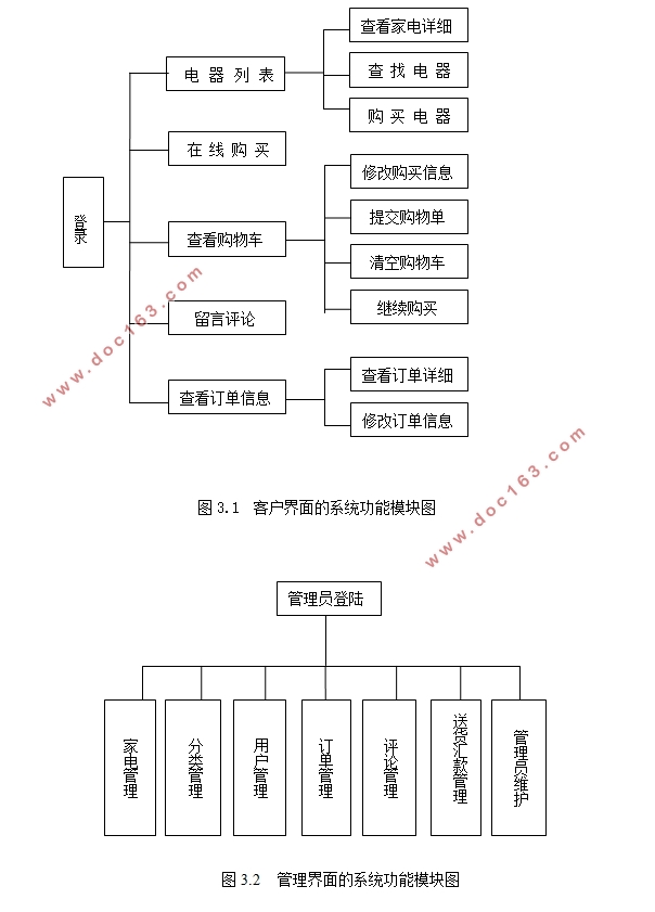 小家电电器销售系统的设计与实现(ASP,Access)