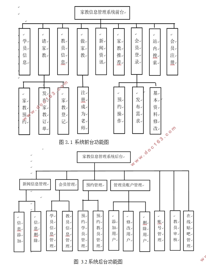 Сѧҽƽ̨뿪(ASP.NET,SQLserver)