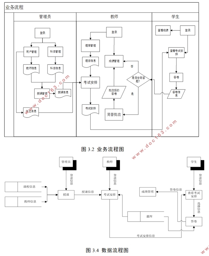 ASP.NET߿ϵͳ뿪(SQLserver)