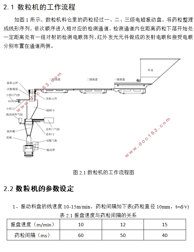 光电数粒机的设计与研究(含CAD图,SolidWorks三维图)