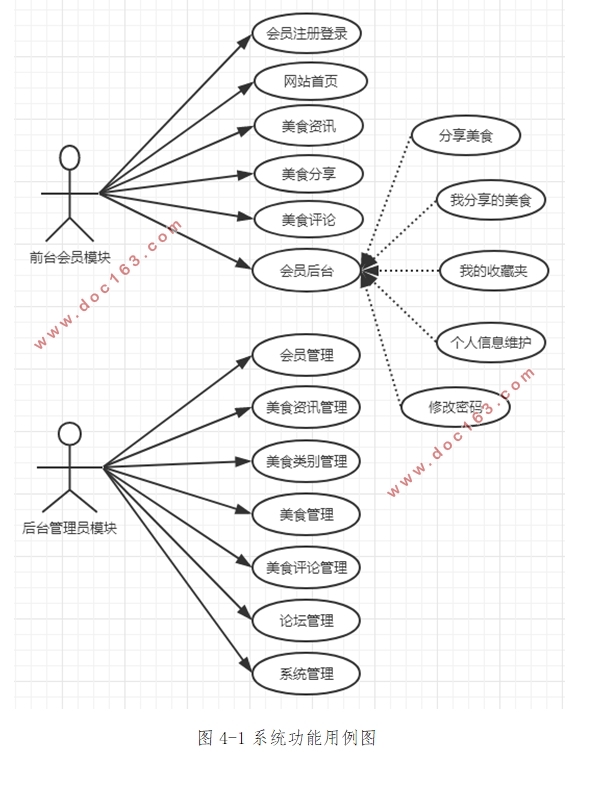 ʳվʵ(Javaweb,MySQL)