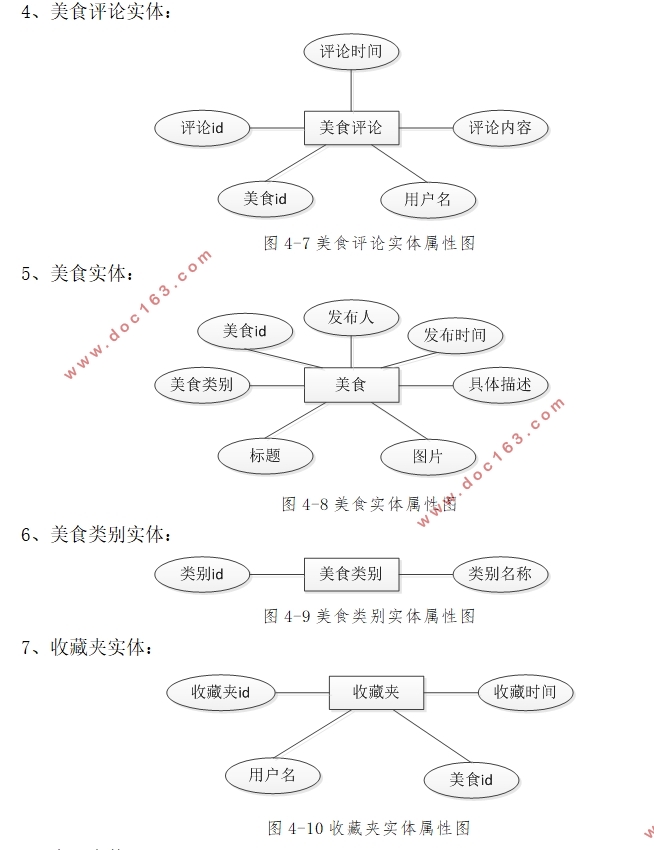 ʳվʵ(Javaweb,MySQL)