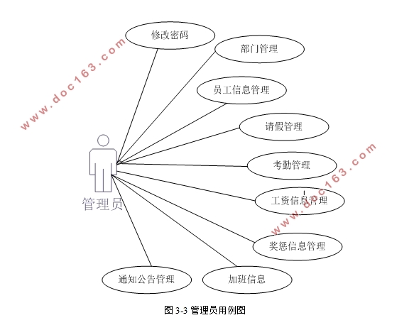 OA办公系统的设计与实现(Javaweb,MySQL)