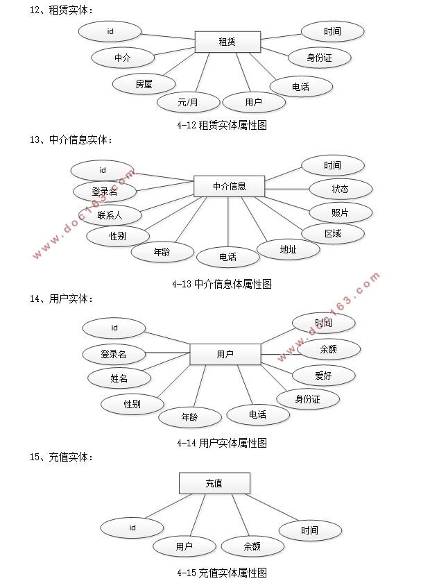 基于SSM的安心居在线租房(房屋租赁)系统设计与实现(MySQL)