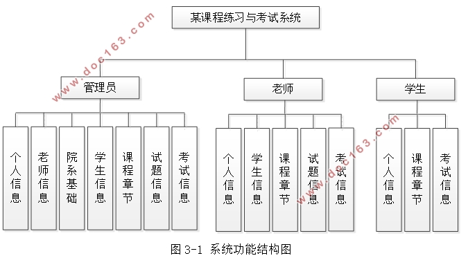 某课程练习与考试系统设计与实现(SSM,MySQL)