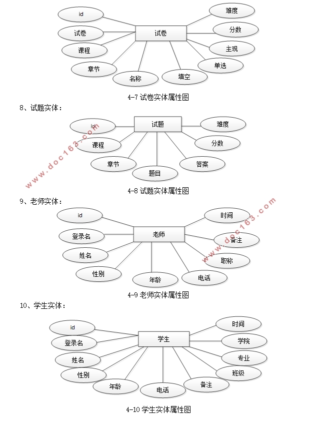 某课程练习与考试系统设计与实现(SSM,MySQL)