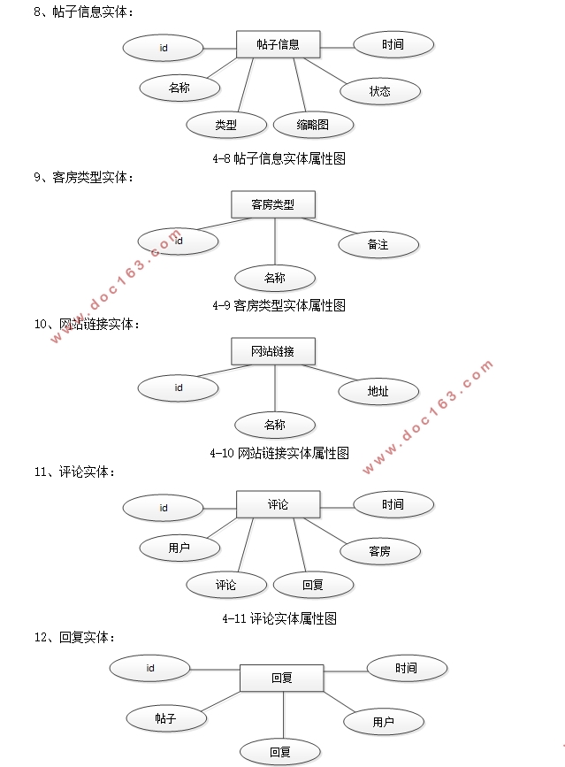 52同城信息网设计与实现(SSM,MySQL)