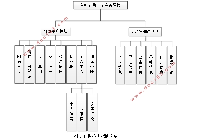 茶叶销售电子商务网站设计与实现(SSM,MySQL)