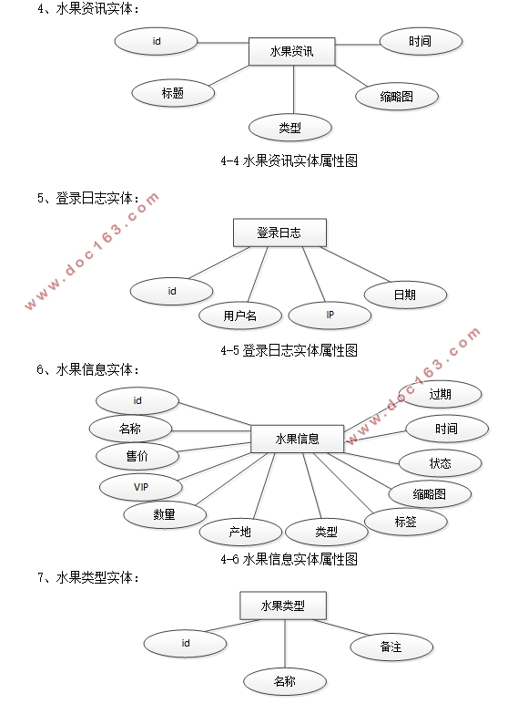 水果网上超市的设计与实现(SSM,MySQL)