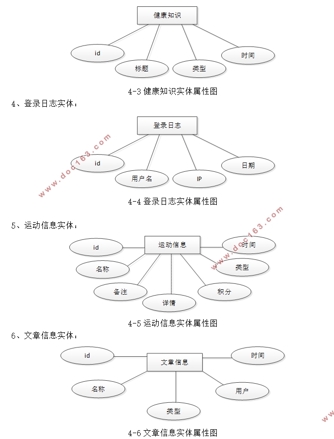 Java小型运动健康管理平台的设计与实现(SSM,MySQL)