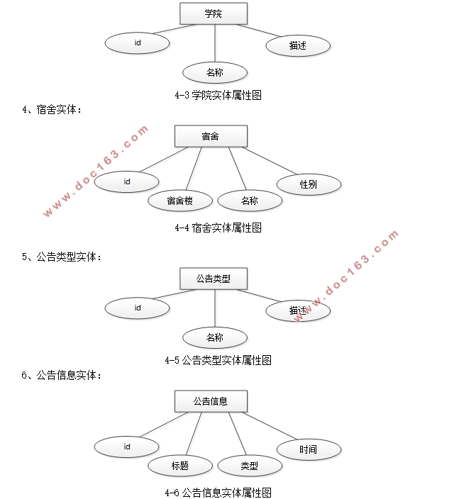 高校数字迎新系统的设计与实现(SSM,MySQL)