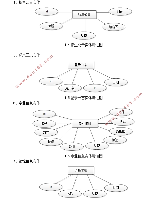 某高校招生管理系统的设计与实现(SSM,MySQL)