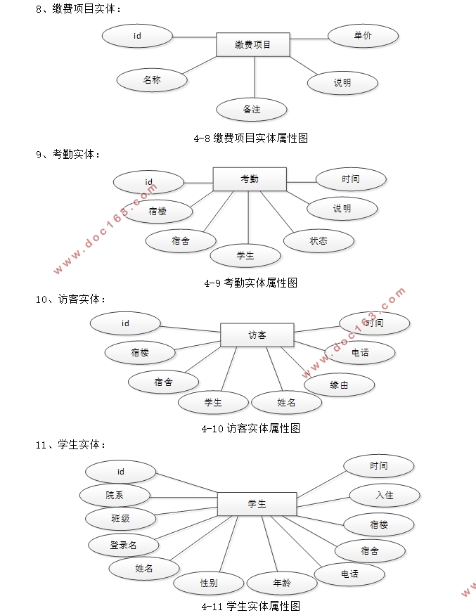 学生宿舍(寝室)管理系统的设计与实现(SSM,MySQL)