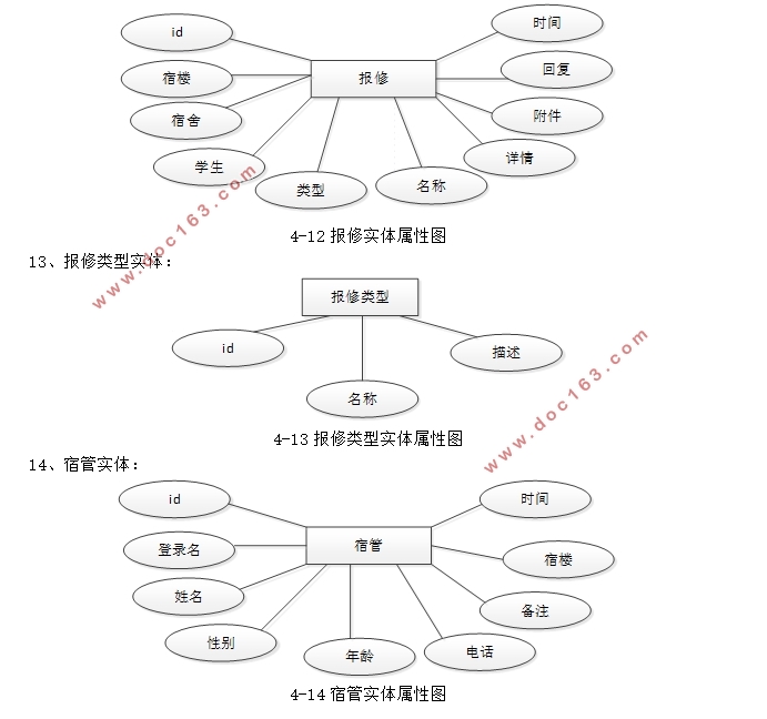 学生宿舍(寝室)管理系统的设计与实现(SSM,MySQL)