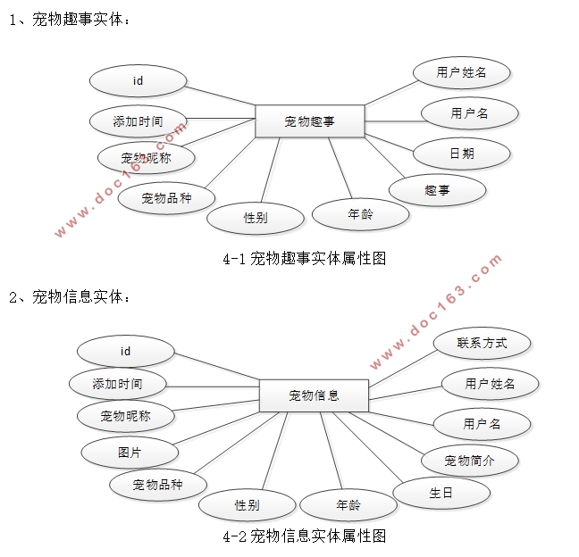 基于Springboot宠物交流管理系统的设计与实现(MySQL)