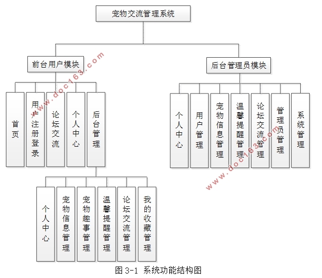 基于Springboot宠物交流管理系统的设计与实现(MySQL)