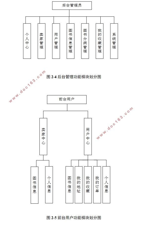 基于vue的学生自购书平台的设计与实现(SSM,MySQL)