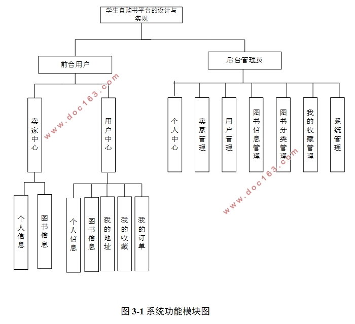 基于vue的学生自购书平台的设计与实现(SSM,MySQL)