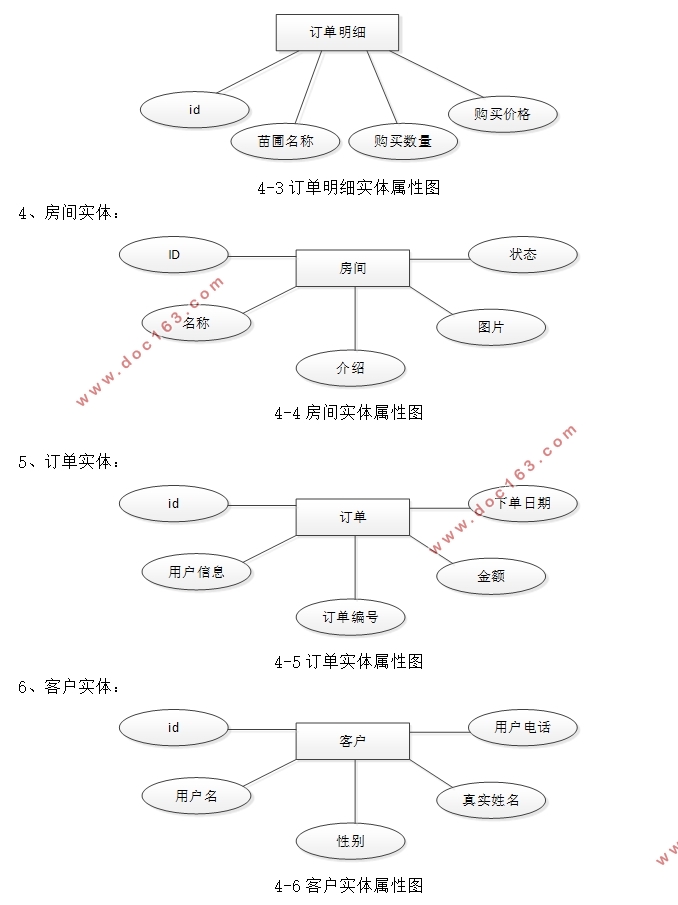 Ƶϵͳʵ(Javaweb,MySQL)