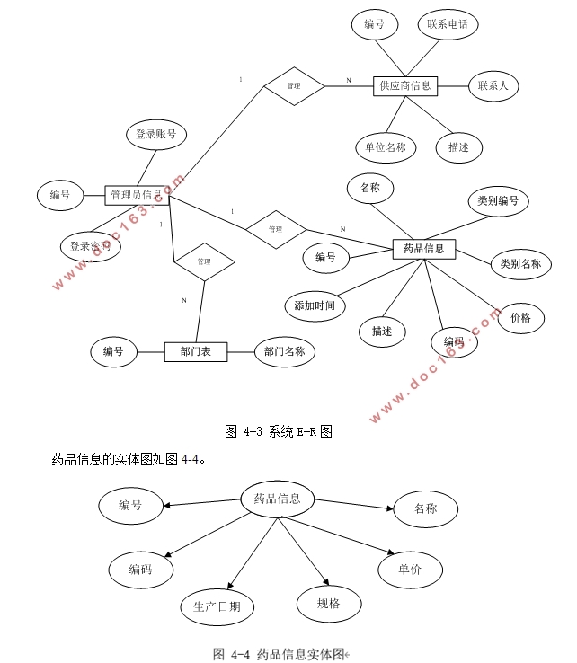 医院药房管理系统的设计与实现(ASP.NET,SQL)