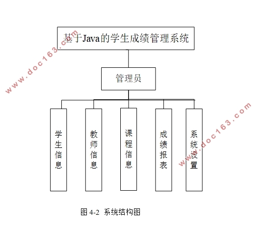基于Java的学生成绩管理系统的设计(Idea,SSM,MySQL)