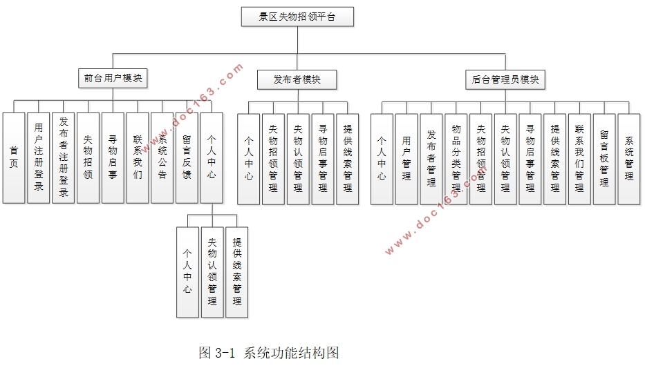 景区失物招领平台的设计与实现(SSM,MySQL)