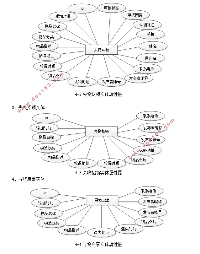 景区失物招领平台的设计与实现(SSM,MySQL)
