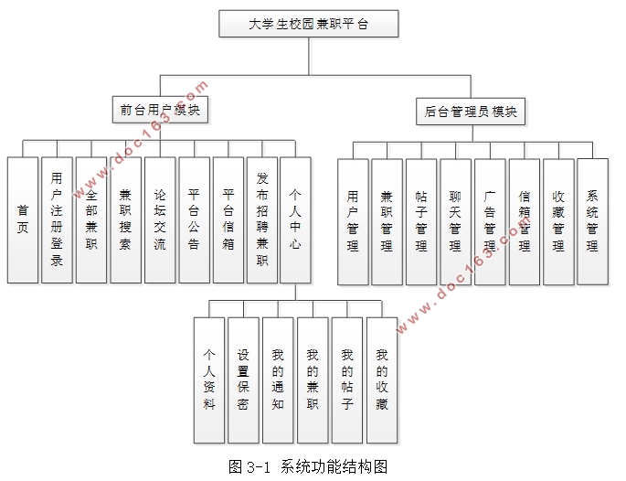 大学生校园兼职平台的设计与实现(SSM,MySQL)