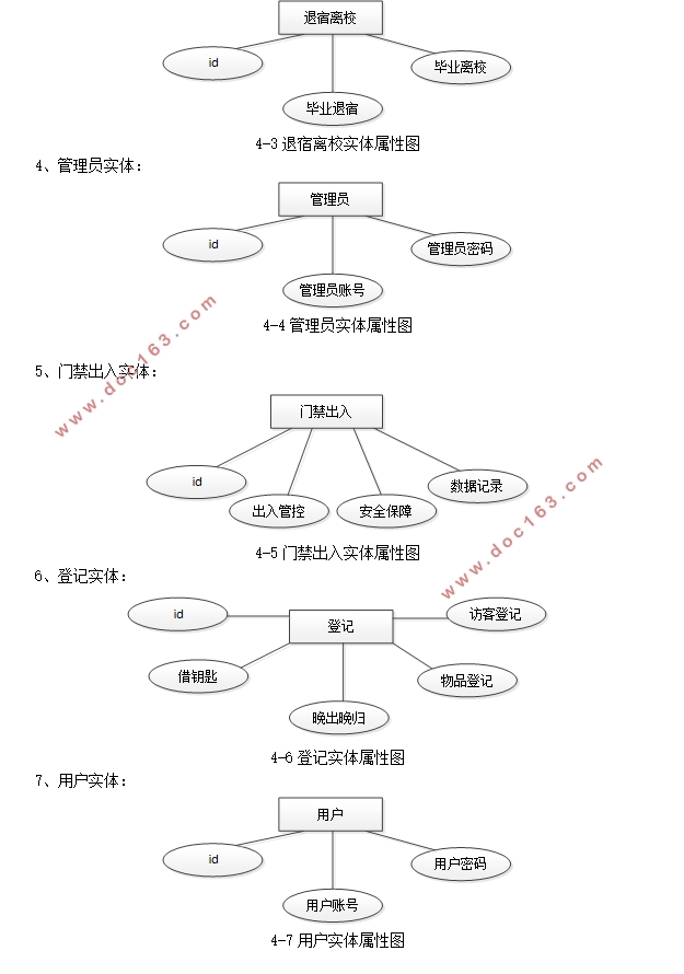 智慧公寓系统的设计与实现(Springboot,idea,MySQL)
