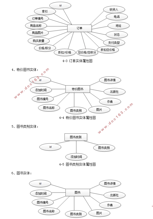 电子书城(图书)微信小程序的设计与实现(uniapp,SSM,MySQL)