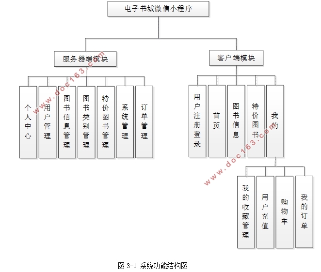 电子书城(图书)微信小程序的设计与实现(uniapp,SSM,MySQL)
