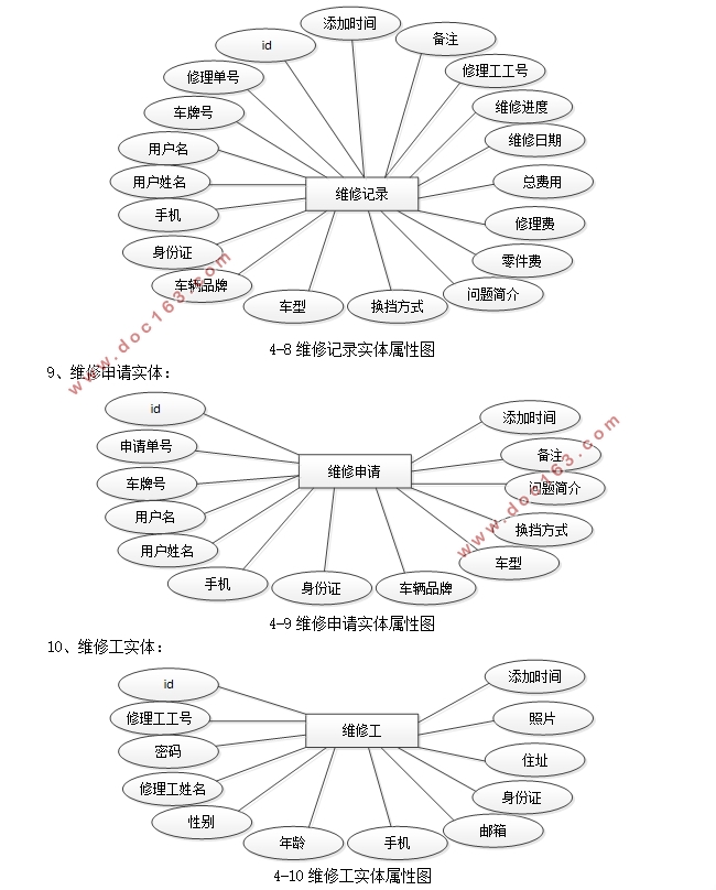 ά޹ϵͳʵ(SSM,MySQL)