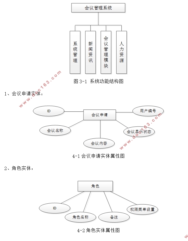 会议管理系统的设计与实现(idea,MySQL)