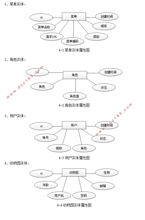 西山动物园权限管理系统的设计与实现(SSM,Idea,MySQL)