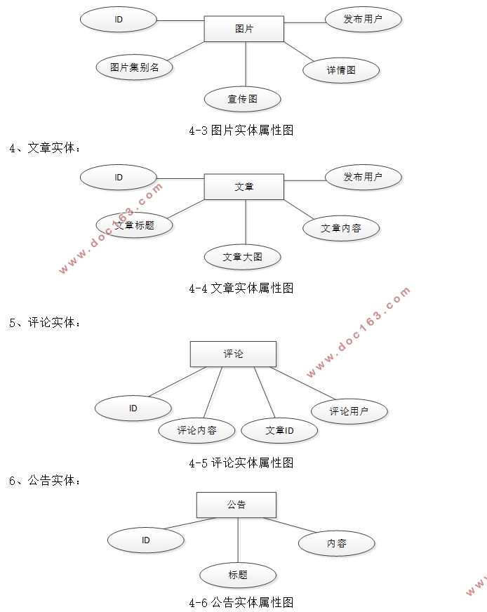 基于SpringBoot图片社区的设计与实现(Bootstrap,SSM,MySQL)
