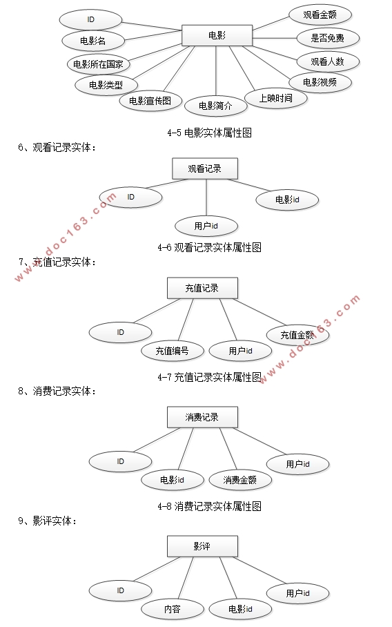 基于Springboot影视作品网站的设计与实现(SSM,MySQL)